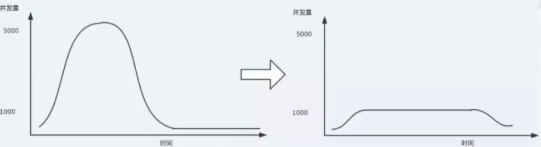 RabbitMQ消息队列生产者和消费者的方法 消息队列rabbitmq例子_java_03