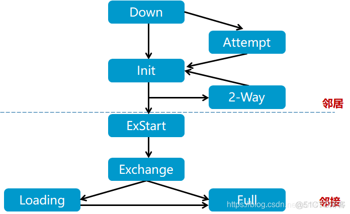 多实例ospf路由环路 ospf 环路_链路_02