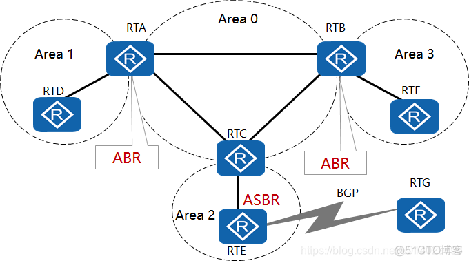 多实例ospf路由环路 ospf 环路_链路_04