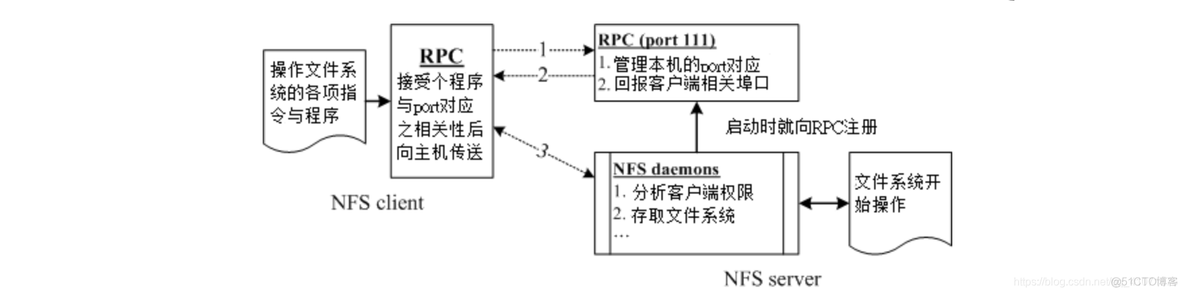 windows部署nfs服务器 nfs文件服务器_root用户_02