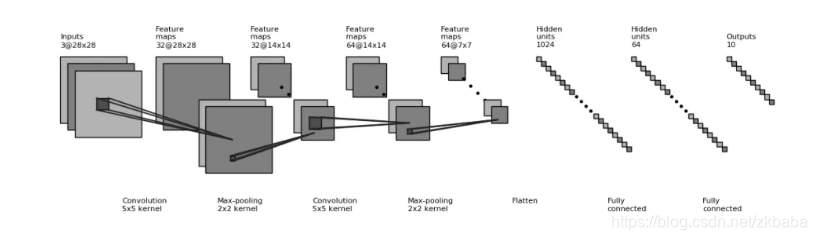 tensorflow2一维卷积层 tensorflow2.0卷积神经网络_权值