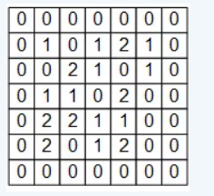 tensorflow2一维卷积层 tensorflow2.0卷积神经网络_池化_02