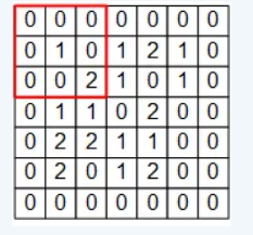 tensorflow2一维卷积层 tensorflow2.0卷积神经网络_池化_03