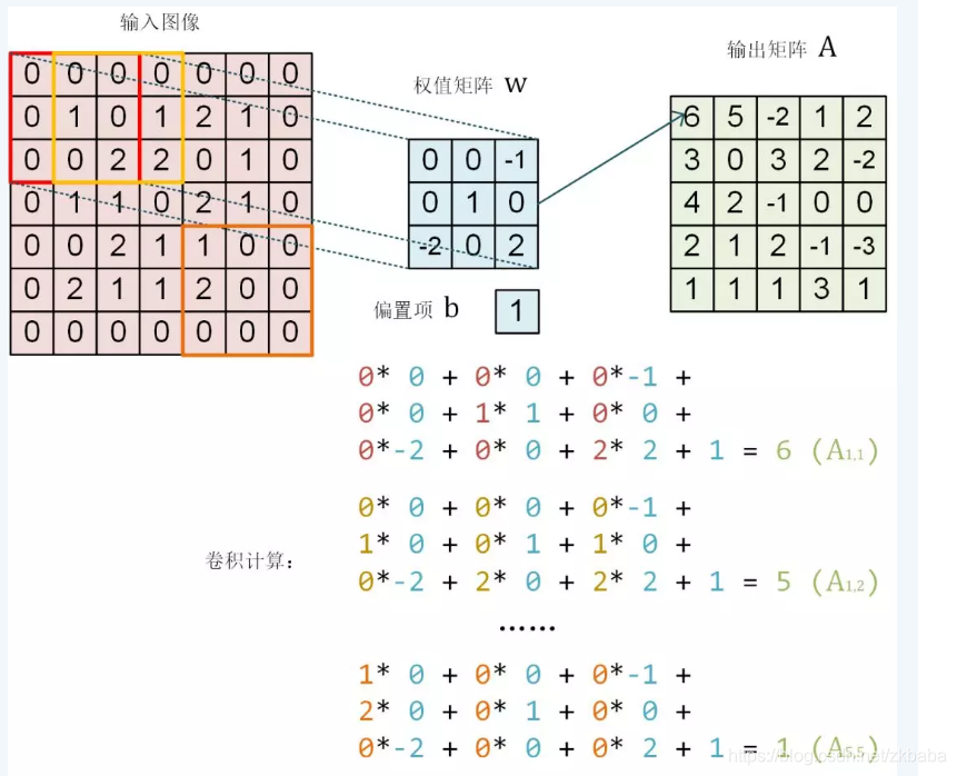 tensorflow2一维卷积层 tensorflow2.0卷积神经网络_权值_05