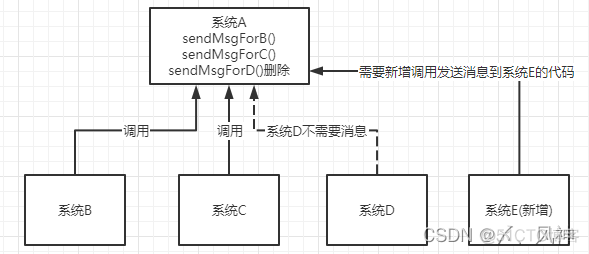 rabbit消息队列 unacked 消息队列rabbitmq例子_rabbitmq_03