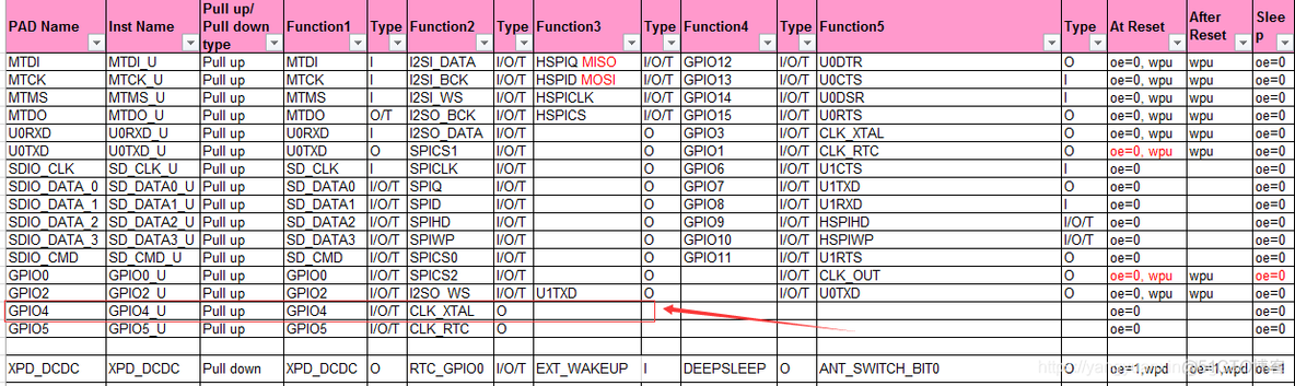 esp8266开发板引脚图及其功能 esp8266 开发板_输出模式_05