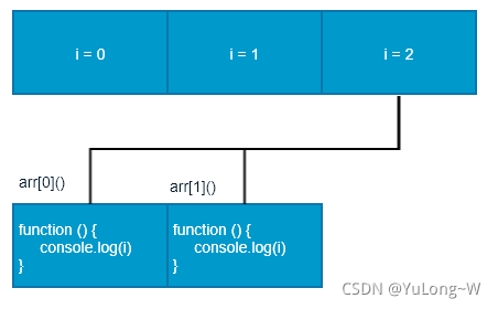 es6语法兼容ie es6语法新特性_javascript_02