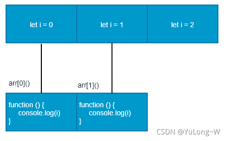 es6语法兼容ie es6语法新特性_es6语法兼容ie_03