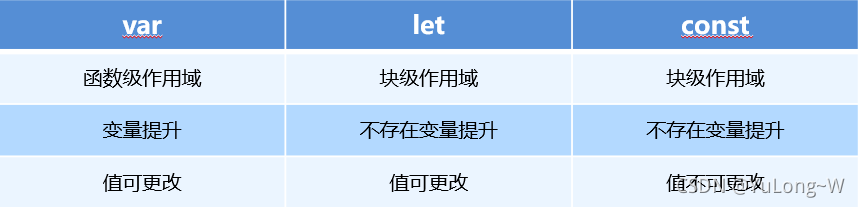 es6语法兼容ie es6语法新特性_let_04