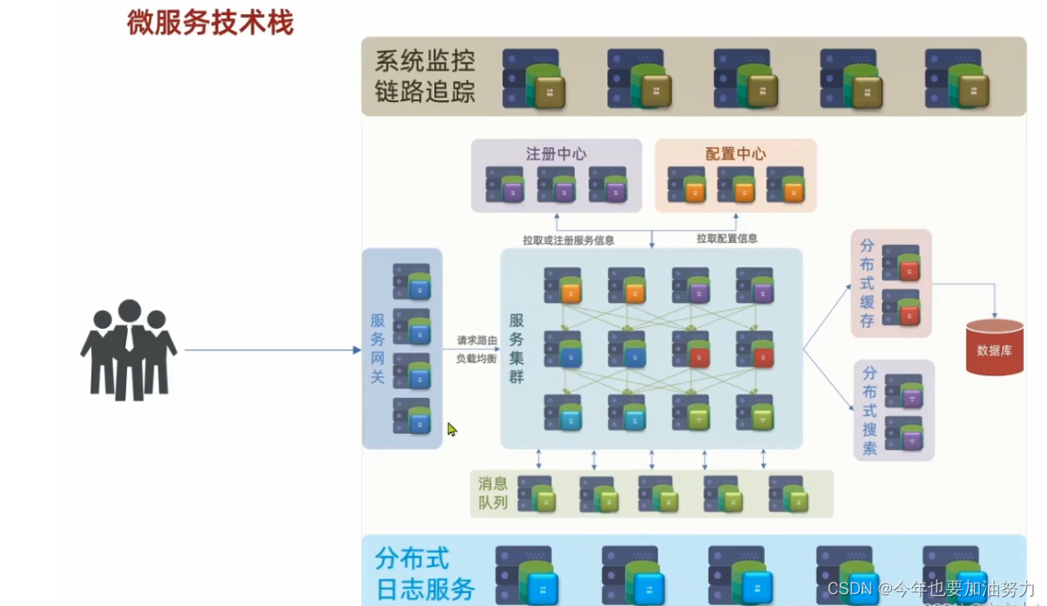 微服务远程调试 微服务 调度_java