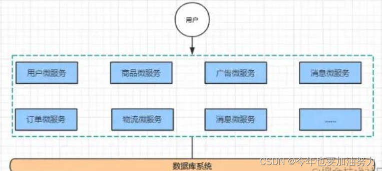 微服务远程调试 微服务 调度_数据库_08