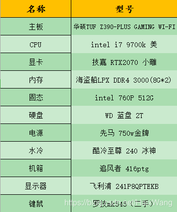 大数据 GPU配置 大数据运算需要显卡_大数据_03