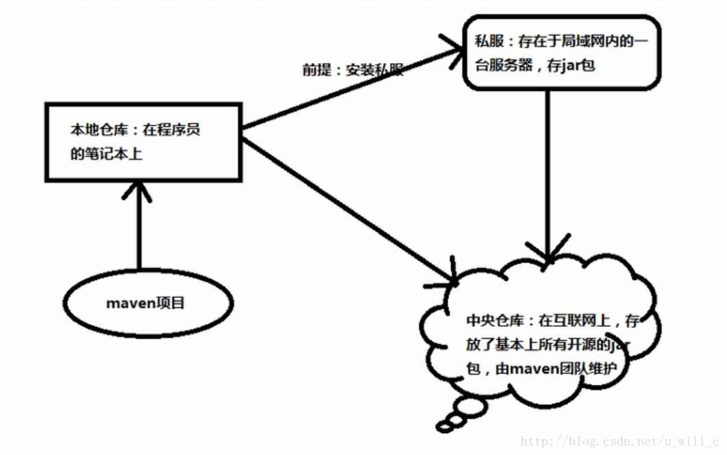 本地maven编译命令 maven配置本地_maven_07