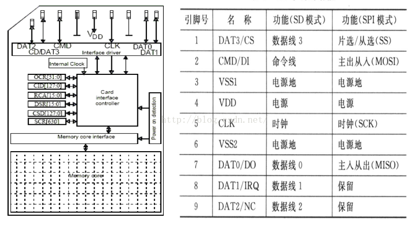 emmc卡 支持多大容量 emmc速度和tf卡_物联网