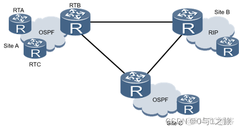 OSPF环网 ospf环路的原因_网络