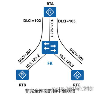 OSPF环网 ospf环路的原因_学习_12