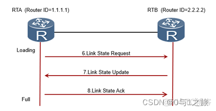 OSPF环网 ospf环路的原因_华为_24