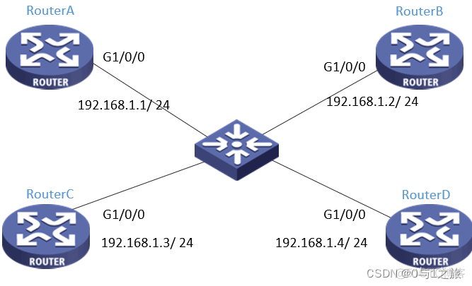 OSPF环网 ospf环路的原因_华为_27