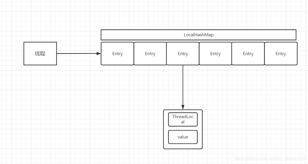 iotdb 多线程timeout 多线程threadlocal例子_多线程_04