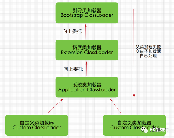 flink源码编译完后运行报错 flink源码怎么看_异步编程_06