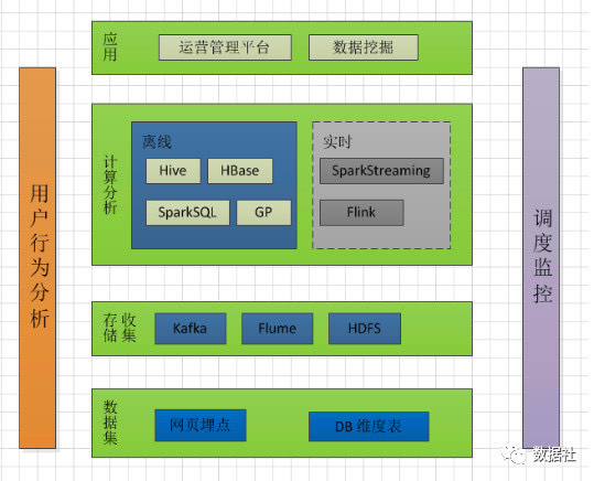 用户行为记录session分割 flink 用户行为分析界面_数据