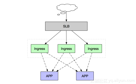 ingressnginx高可用 ingress高可用搭建_Group_02