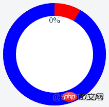 element ui 环形进度条怎么使用负数 css环形进度条实现原理_html_05