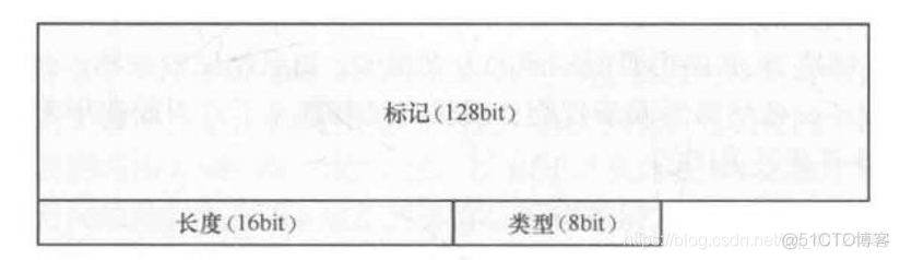 ebgp多跳配置命令 华为ebgp多跳_网络