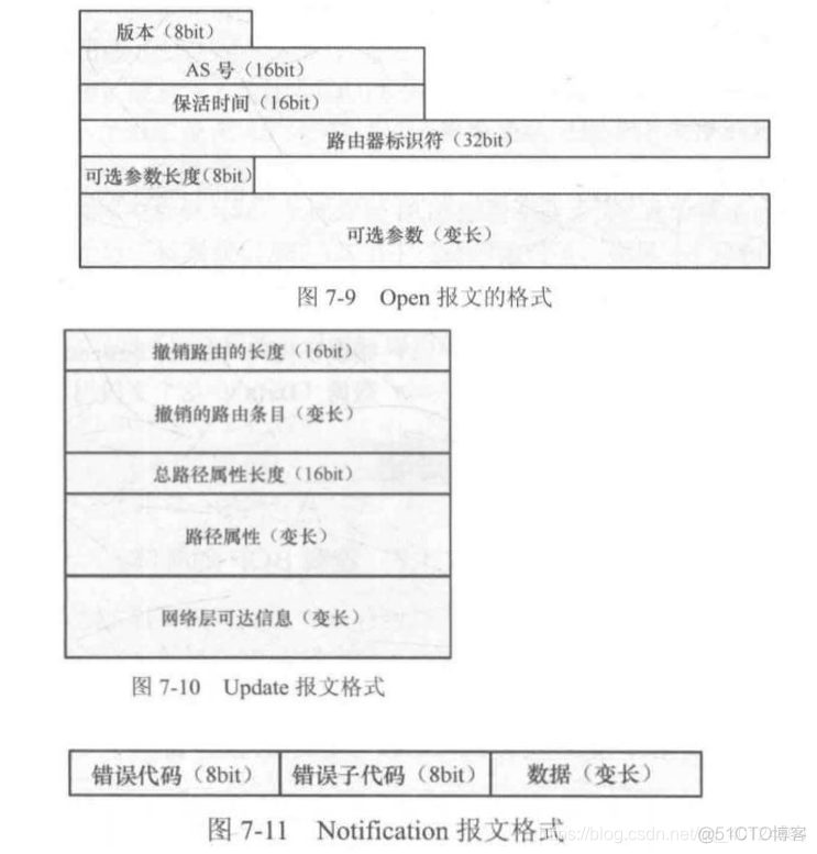 ebgp多跳配置命令 华为ebgp多跳_面试_02