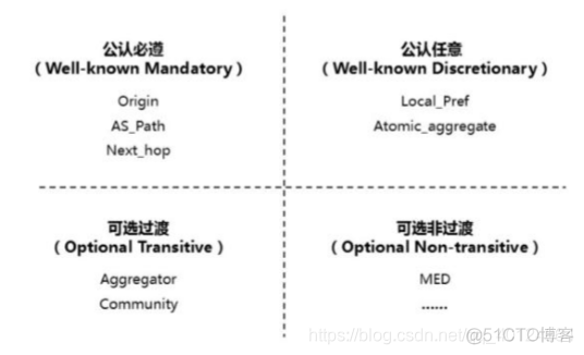 ebgp多跳配置命令 华为ebgp多跳_TCP_04