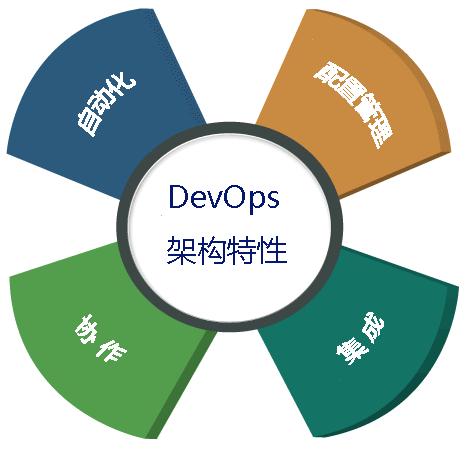 devops需要什么技能 devops做什么的_devops_03