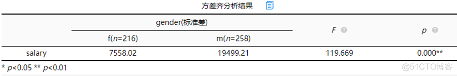 adfTEST的检验结果 adf检验t值统计值_人工智能_03