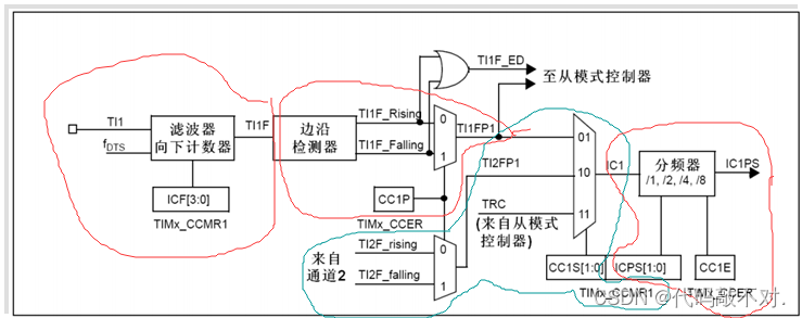 STM32定时器输入捕获cubemx怎么配置 stm32 输入捕获_上升沿