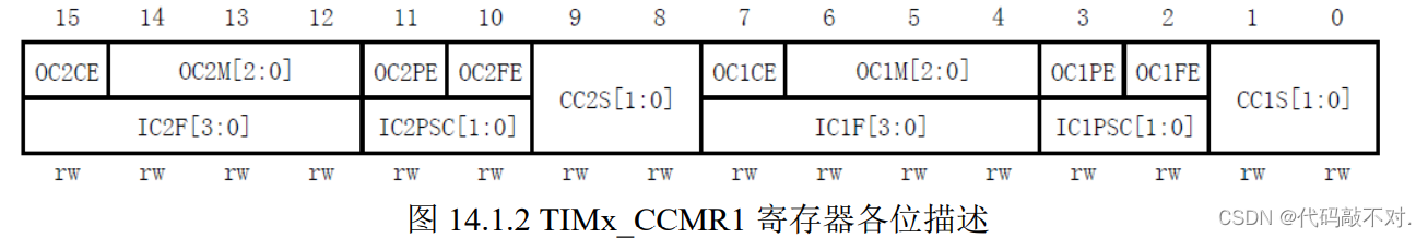 STM32定时器输入捕获cubemx怎么配置 stm32 输入捕获_单片机_02