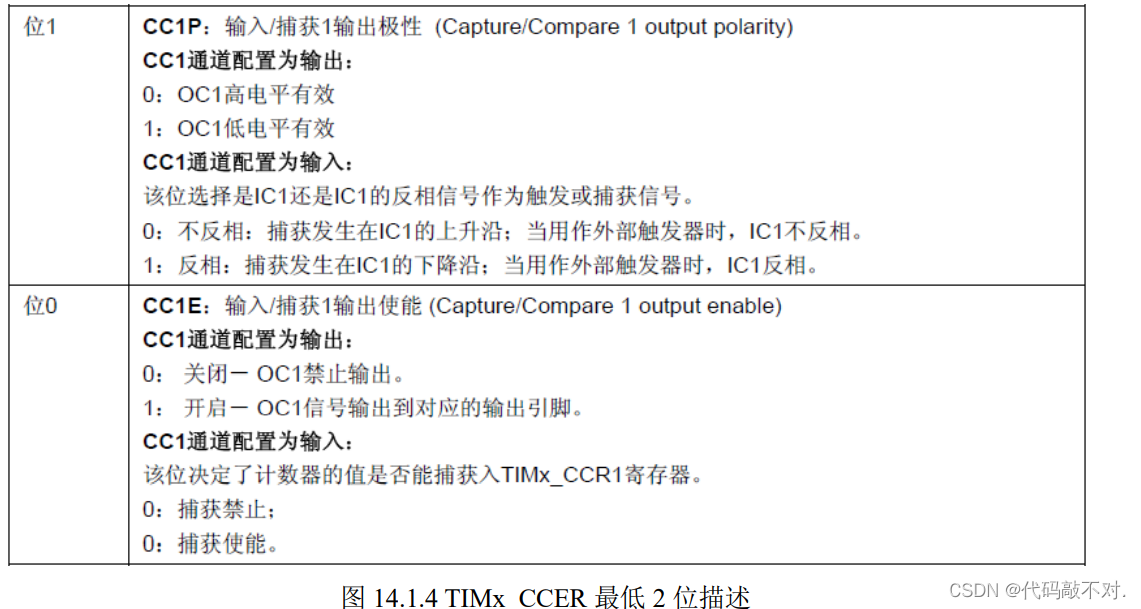 STM32定时器输入捕获cubemx怎么配置 stm32 输入捕获_初始化_05