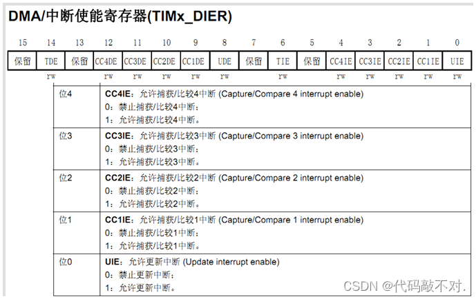 STM32定时器输入捕获cubemx怎么配置 stm32 输入捕获_上升沿_06