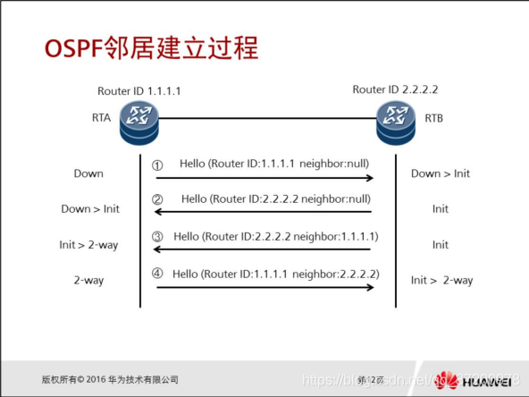 OSPF建链一直处于Exstart 简述ospf建立连接过程_链路