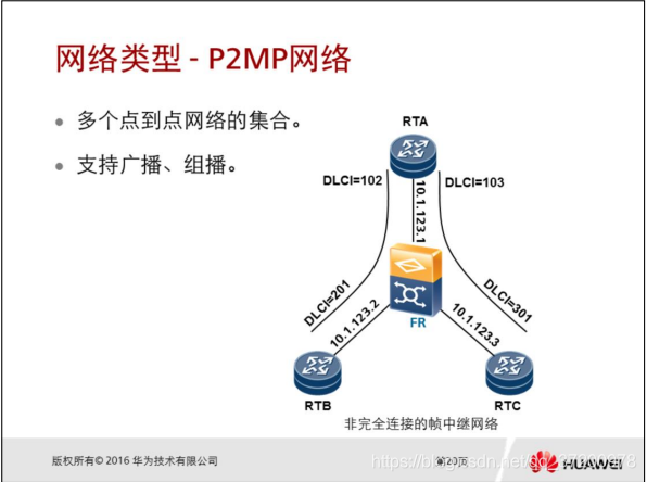 OSPF建链一直处于Exstart 简述ospf建立连接过程_OSPF_05