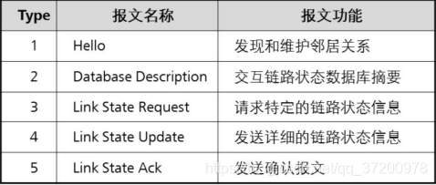 OSPF建链一直处于Exstart 简述ospf建立连接过程_OSPF建链一直处于Exstart_07