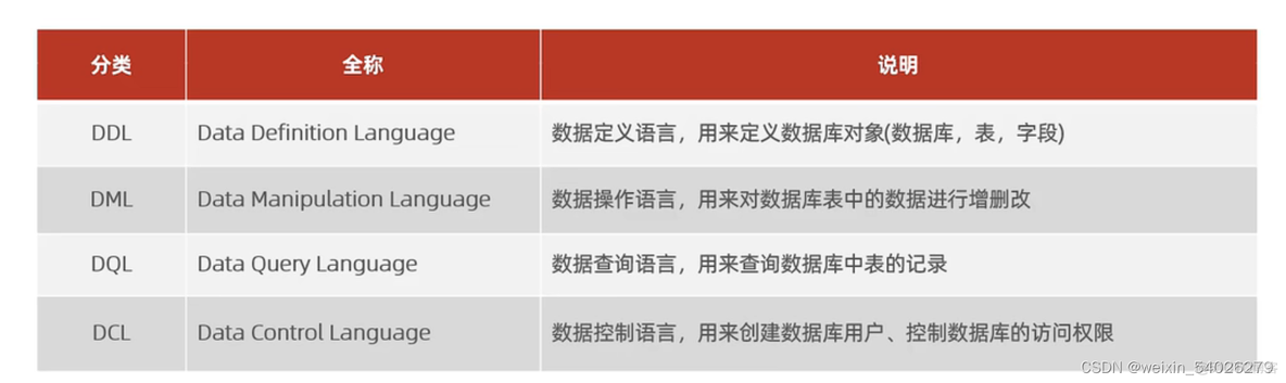 DESC DATABASE desc database default_表名