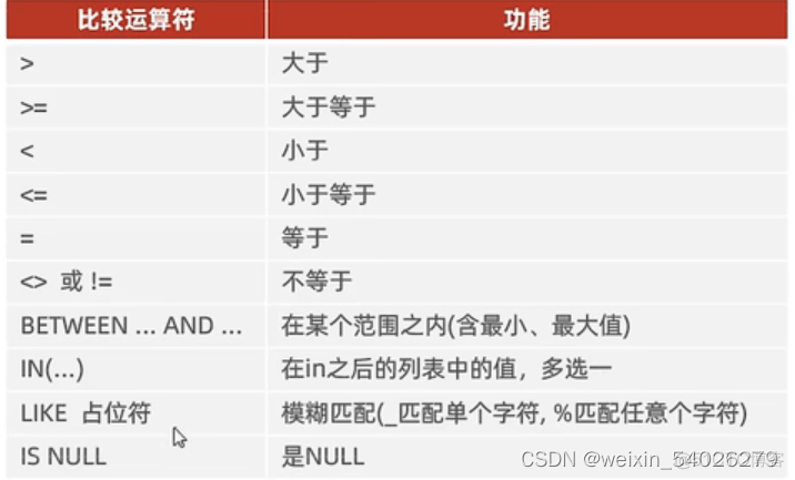 DESC DATABASE desc database default_表名_02