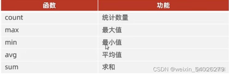 DESC DATABASE desc database default_mysql_03