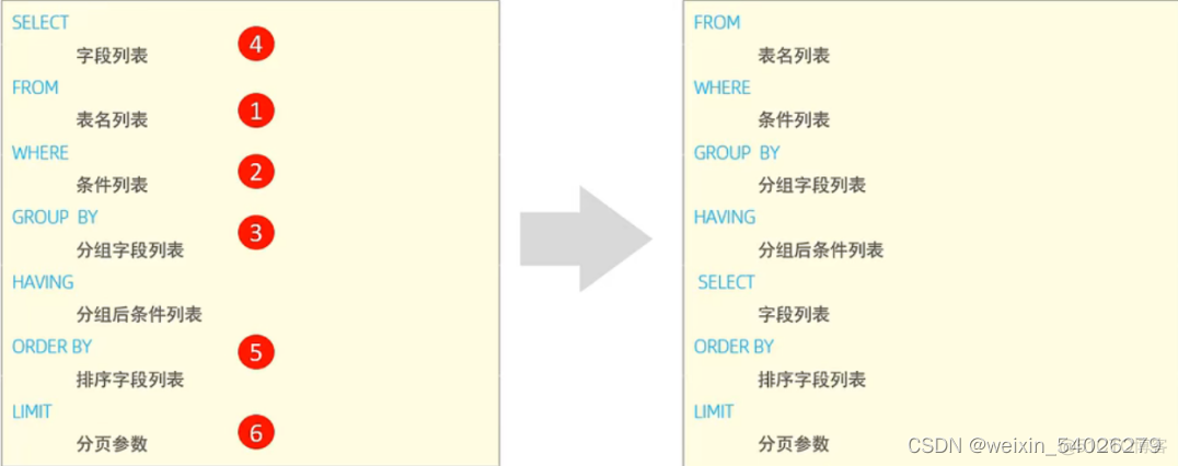 DESC DATABASE desc database default_表名_04