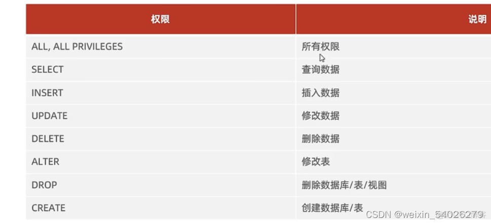 DESC DATABASE desc database default_数据库_05