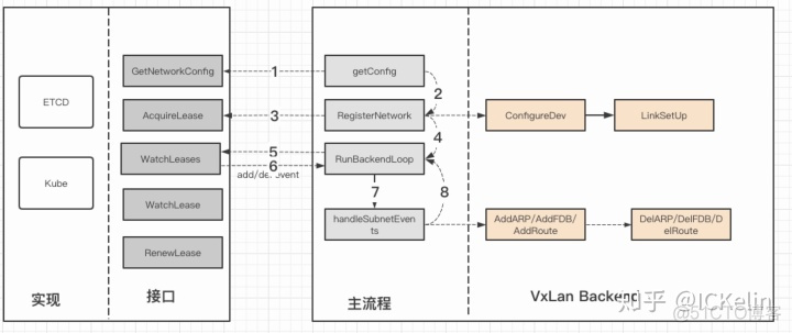 vxlan隧道建立以后需要ICMP探测联通性吗 vxlan 隧道转发模式_路由表