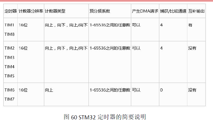 stm32cubemx rtc 毫秒 stm32 timer2_stm32cubemx rtc 毫秒