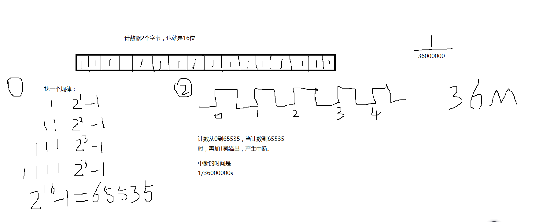 stm32cubemx rtc 毫秒 stm32 timer2_stm32cubemx rtc 毫秒_02