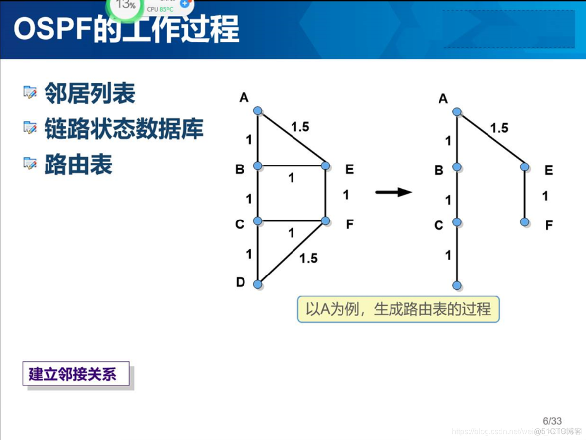 ospf单区域和多区域配置 ospf单区域配置实验原理_ospf单区域和多区域配置_03