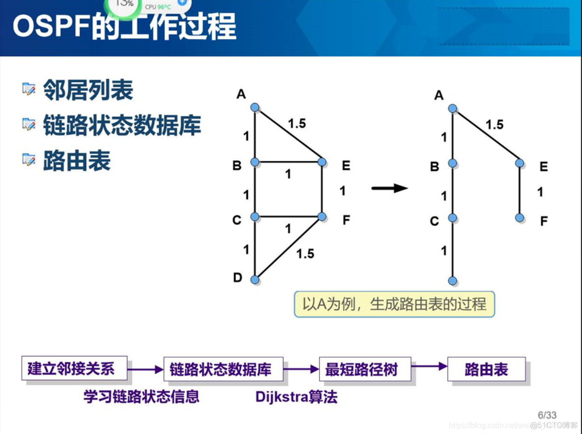 ospf单区域和多区域配置 ospf单区域配置实验原理_OSPF_04