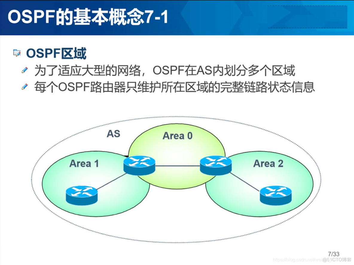 ospf单区域和多区域配置 ospf单区域配置实验原理_链路_06